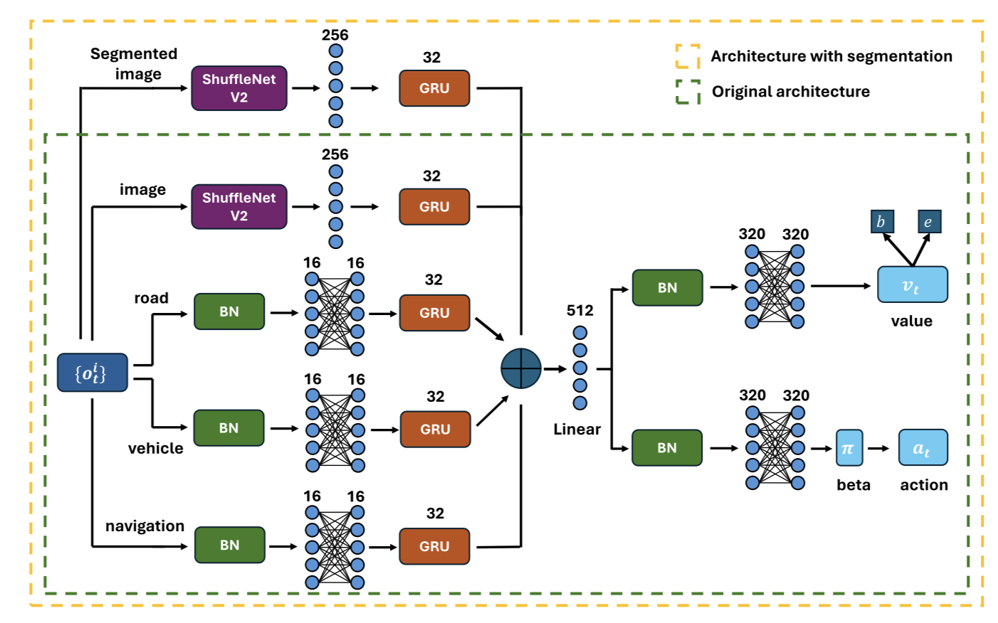 Autonomous Driving: Integration of Segmentation and Depth Camera in a ...